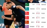 lol战绩查询-包含柏林赫塔队挑战美因茨，会否再次取胜？的词条